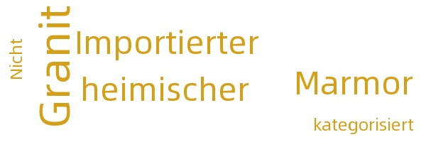 Andere Gesteinsmaterialien