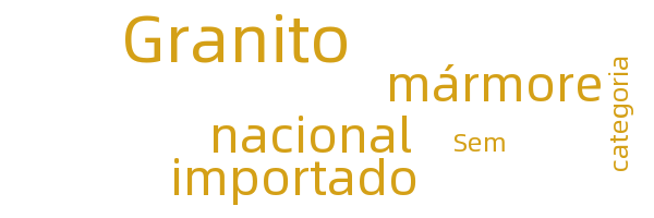 Outros materiais pétreos