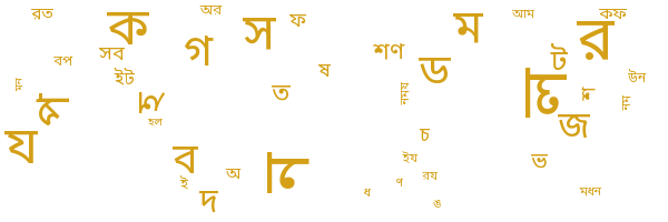 আমদানিকৃত গ্রানাইট