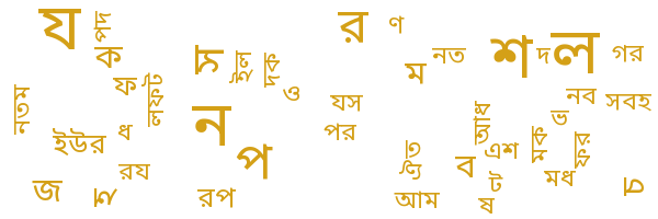 শৈলী সজ্জা